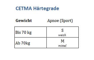 CETMA Mantra CWT Competition Härte