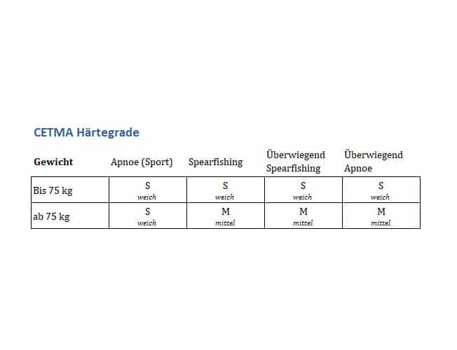 CETMA Prana – Bild 5