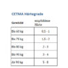 CETMA Taras Monoflosse Härtegrade groß