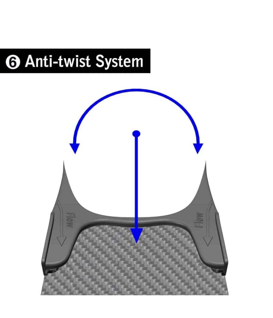 CETMA s-WiNG Fußteile Anti Twist System
