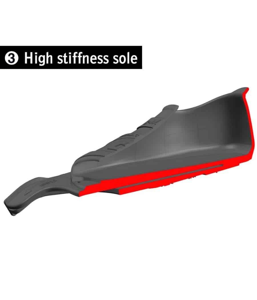 CETMA s-WiNG Fußteile mit hoher Steifigkeit und Kraftübertragung