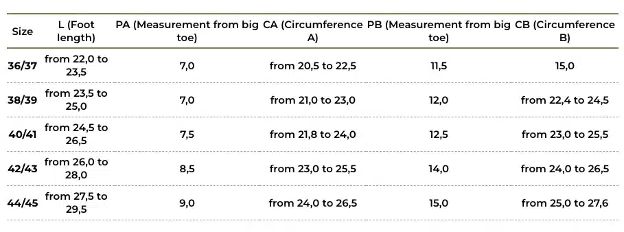 Größentabelle C4 ProTec