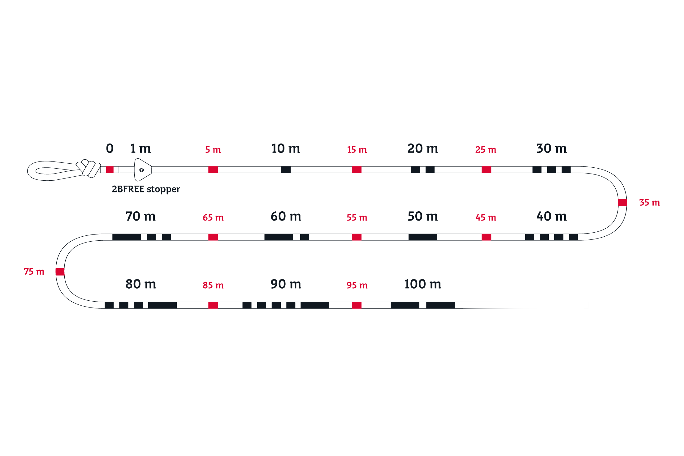 2bfree Freediving Seil (Superstatic, marked) 10 mm mit Stopper Markierung